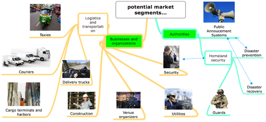 market segments-sep2013b